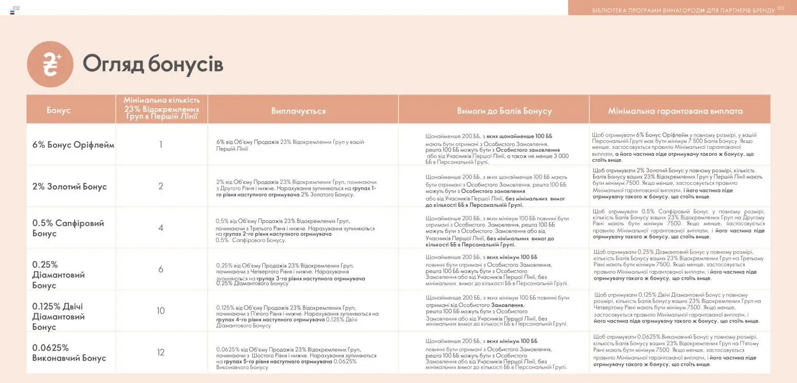 Oriflame Kаталог - дійснийкції з 30.01.2026 | Сторінка: 52