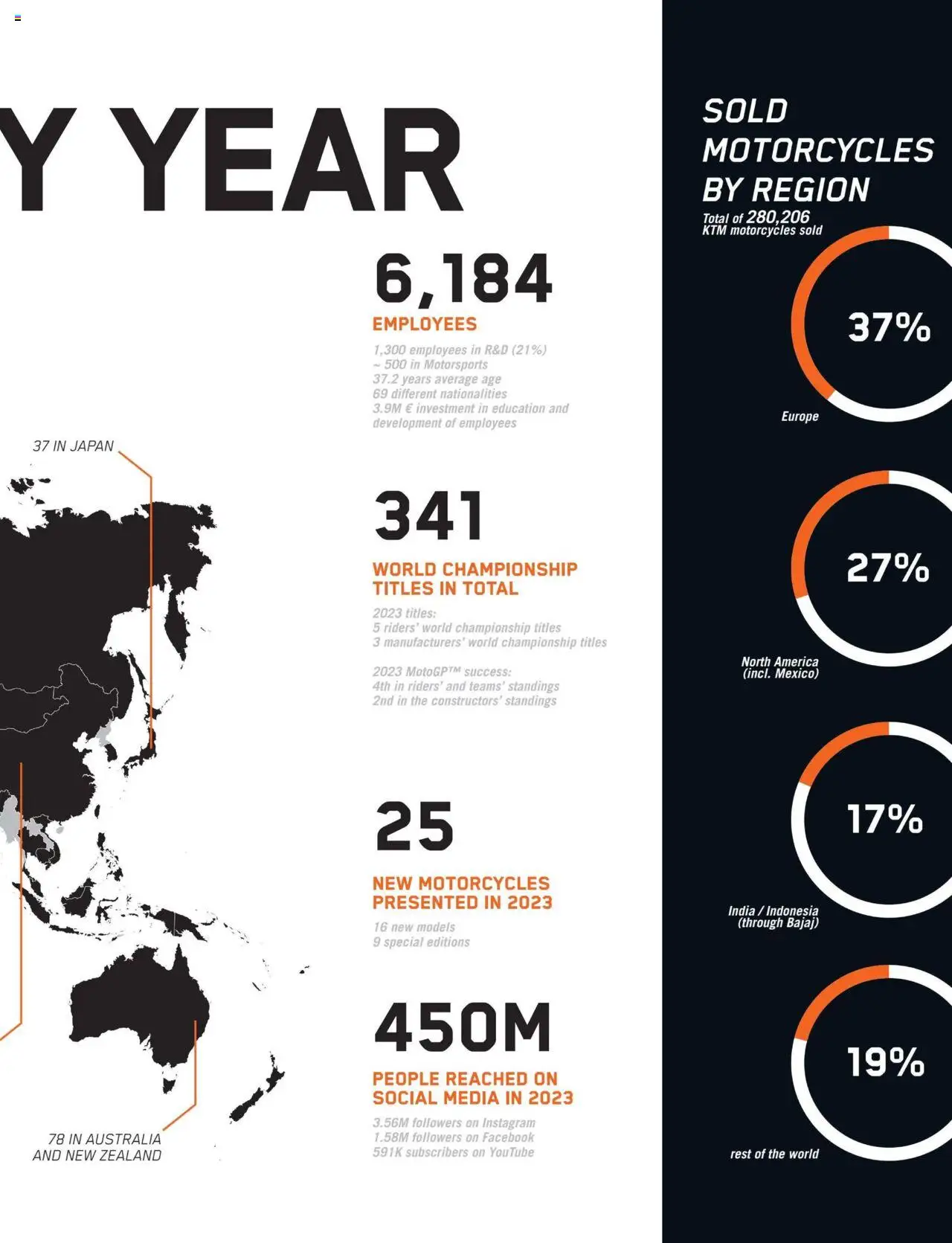 KTM Magazine – σε ισχύ από 05.11.2024 | Σελίδα: 13