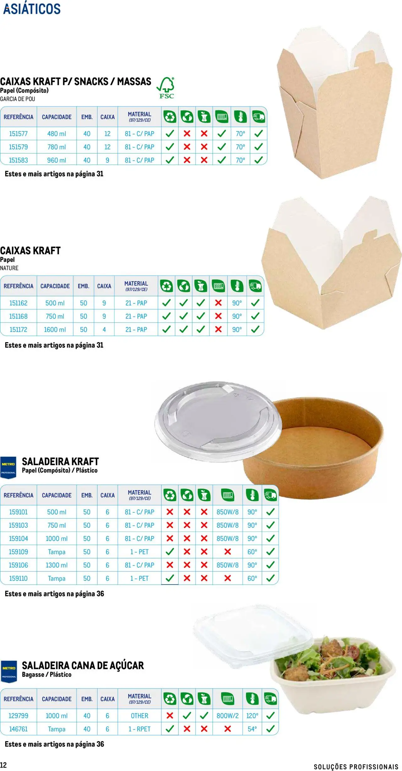 Makro - Especial Take- away │ válido de 17.07.2025 | Página: 12 | Produtos: Caixa, Açúcar