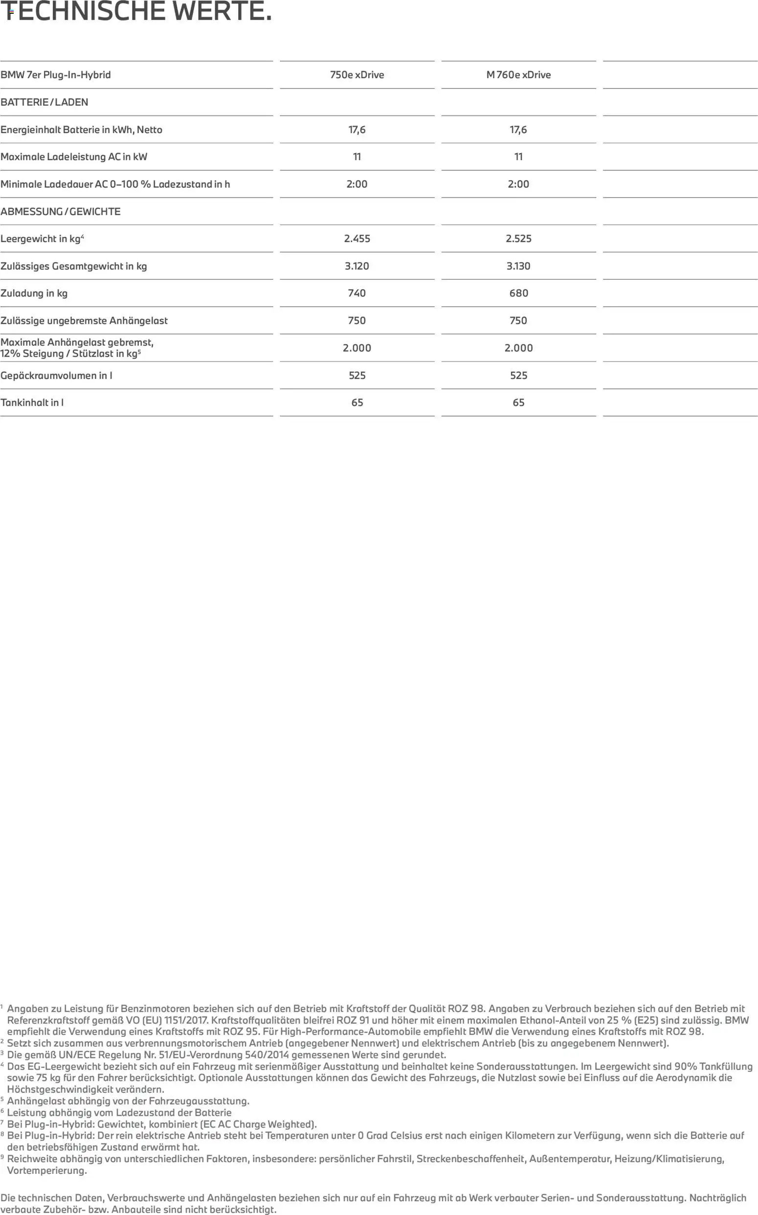 BMW Prospekt 7er	 – gültig ab 24.02.2026 | Seite: 27 | Produkte: Gewicht, Batterie