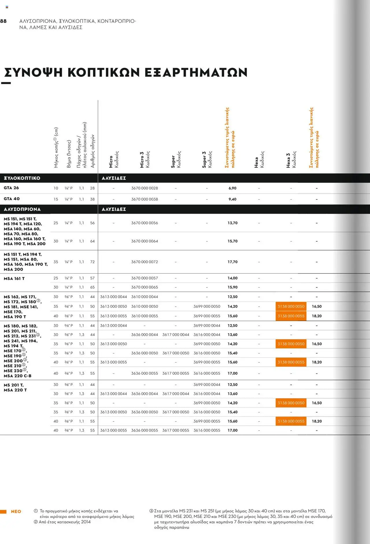 Stihl Κατάλογος 2025 – σε ισχύ από 13.01.2025 | Σελίδα: 88