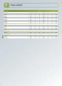 16.12.2025 tarihinden itibaren geçerli olan Arçelik kataloğu önizlemesi | Sayfa: 31 | Ürünler: Nem alma cihazı, Vantilatör