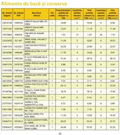 Ofertele Selgros valabile de la 01.10.2025 | Pagină: 2