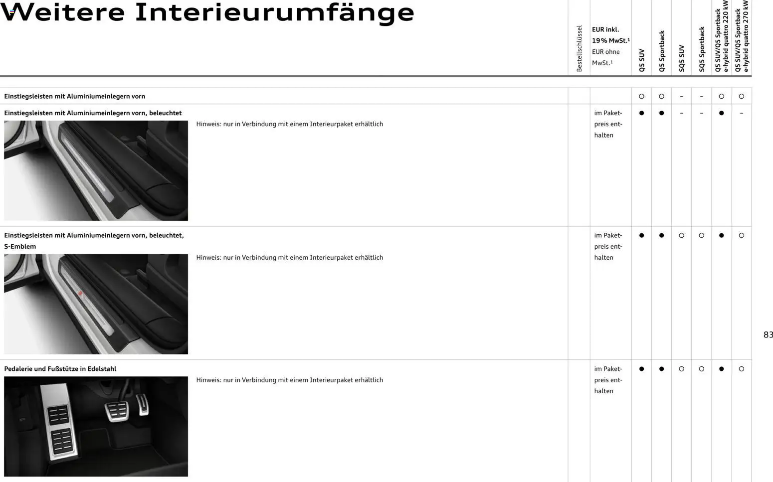 Audi Q5 – gültig ab 28.10.2025 | Seite: 83