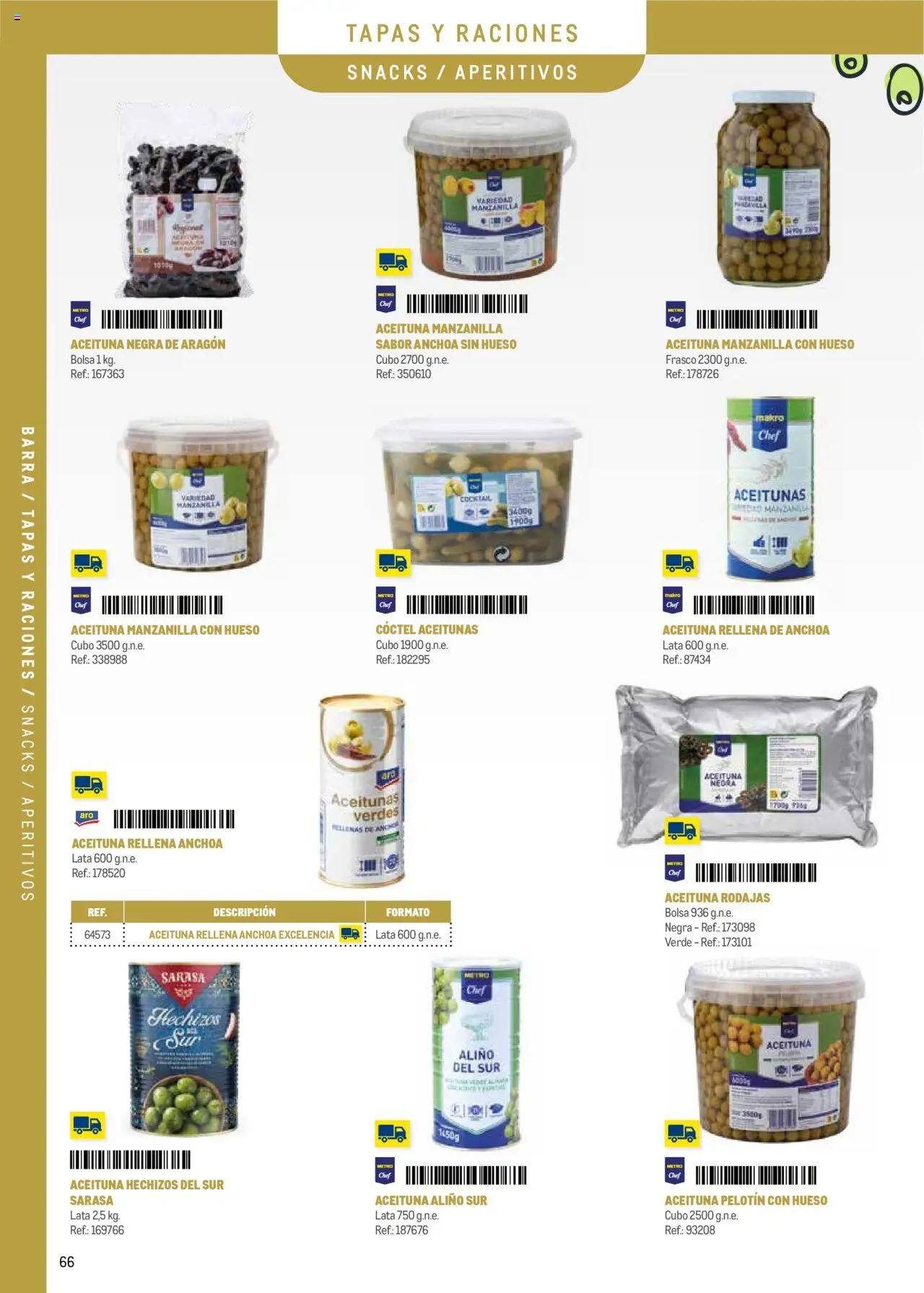 Makro - Menú y Barra Norte II │ válido desde el 08.09.2025 | Página: 66 | Productos: Bolsa, Anchoa