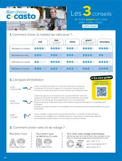 Castorama - Prévisualisation de Catalogue Castorama valide à partir de 21.05.2025 | Page: 178 | Produits: Meuble