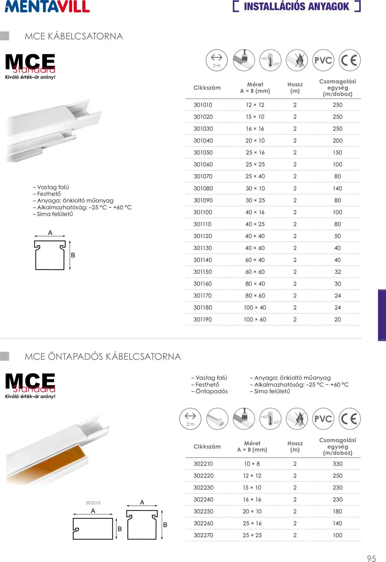 Mentavill akciós ujság - amely érvényes a következő dátumtól: 02.04.2026 | Oldal: 97
