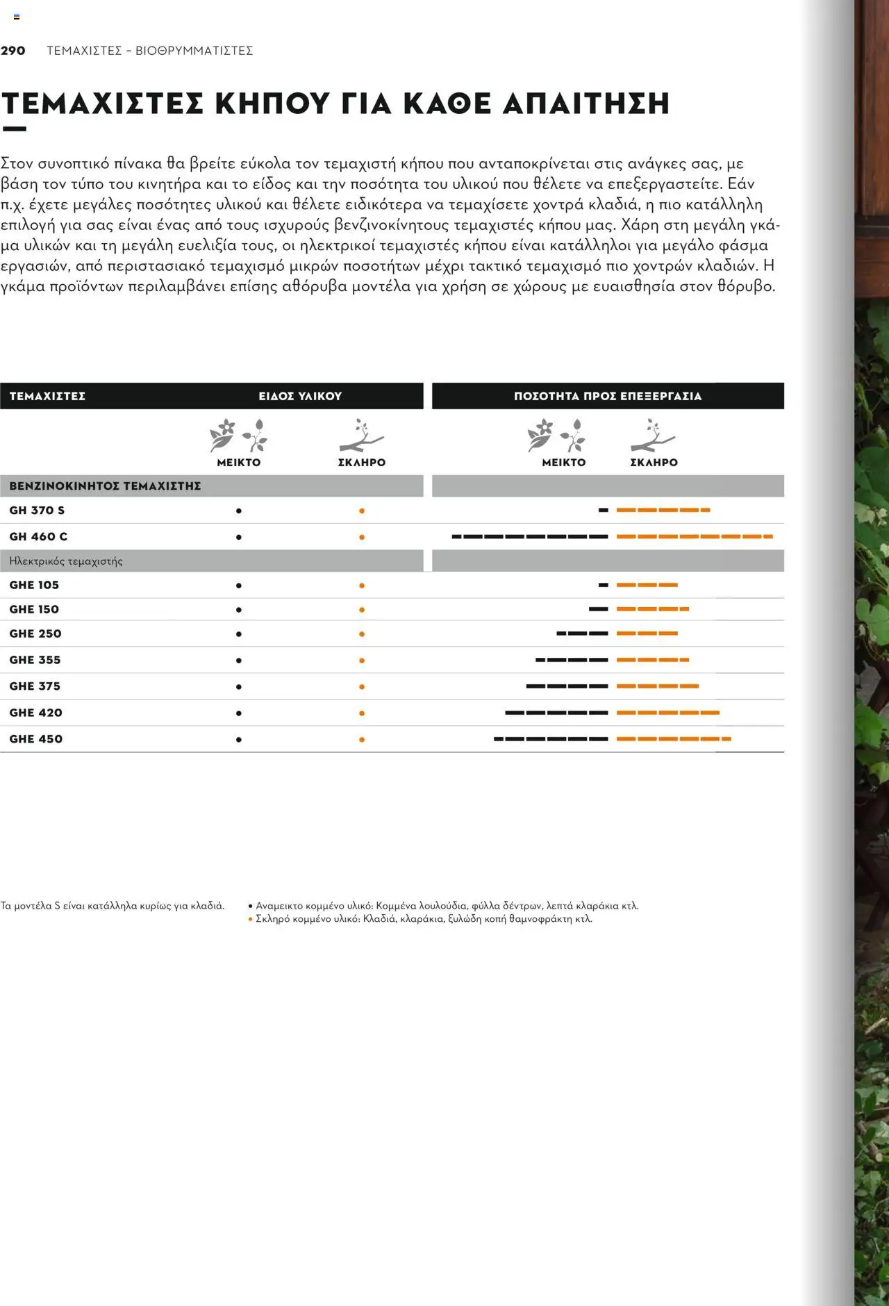 Stihl Κατάλογος 2025 – σε ισχύ από 13.01.2025 | Σελίδα: 290