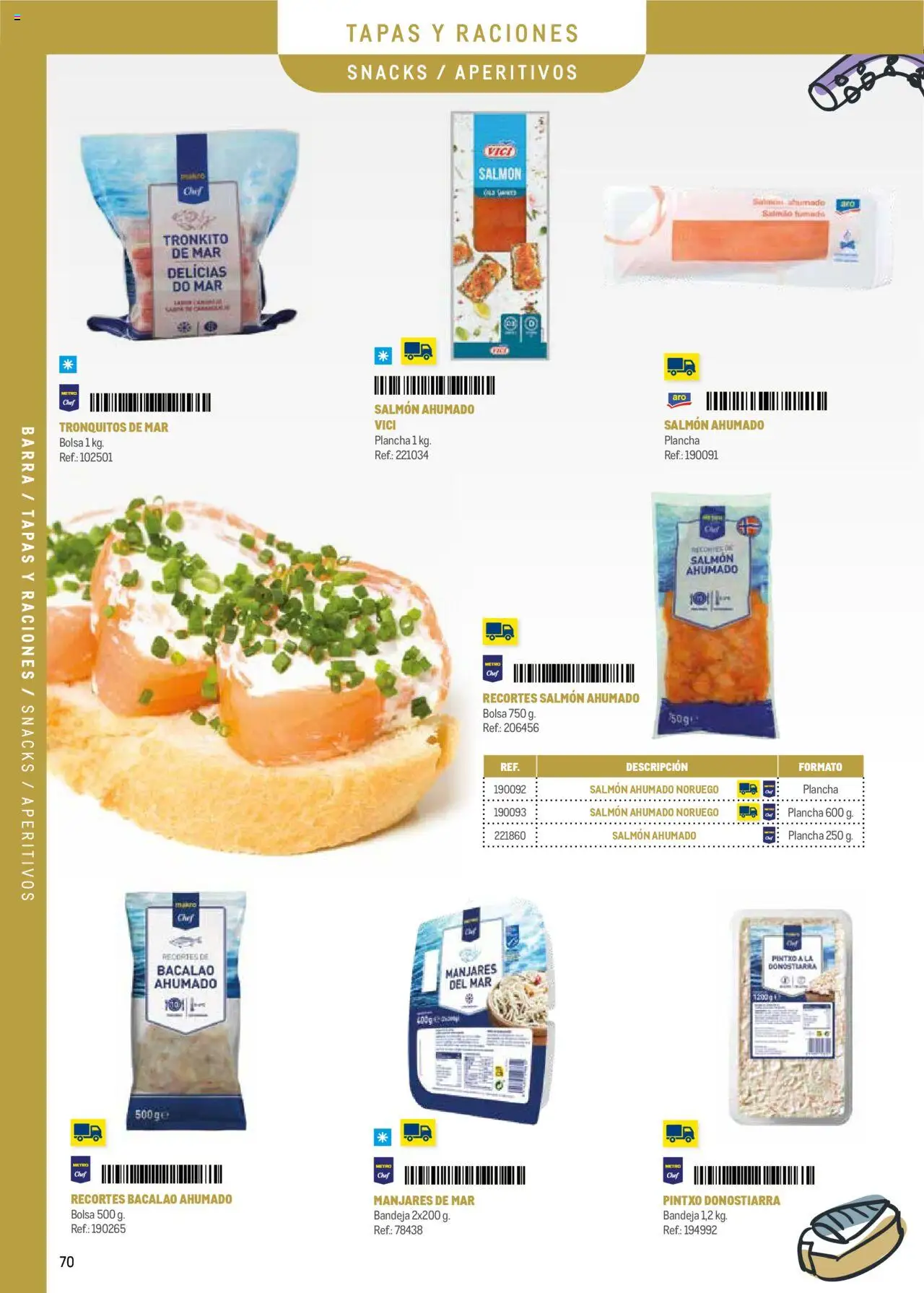 Makro - Menú y Barra Prat │ válido desde el 08.09.2025 | Página: 70 | Productos: Bolsa, Salmón ahumado, Plancha, Bandeja