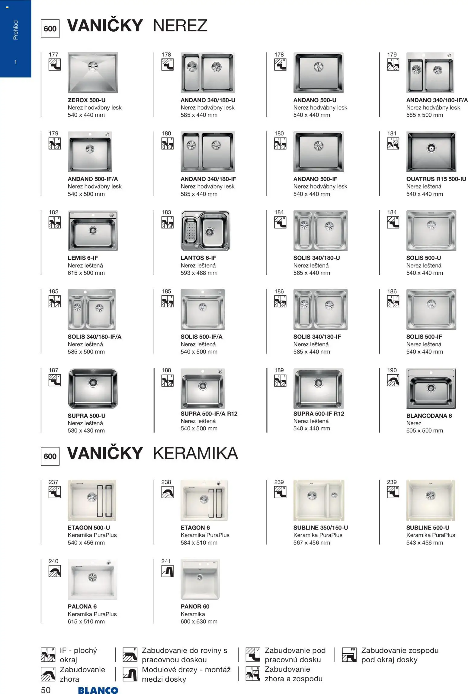 Nové Blanco akcie – leták je platný od 04.02.2026 | Strana: 52