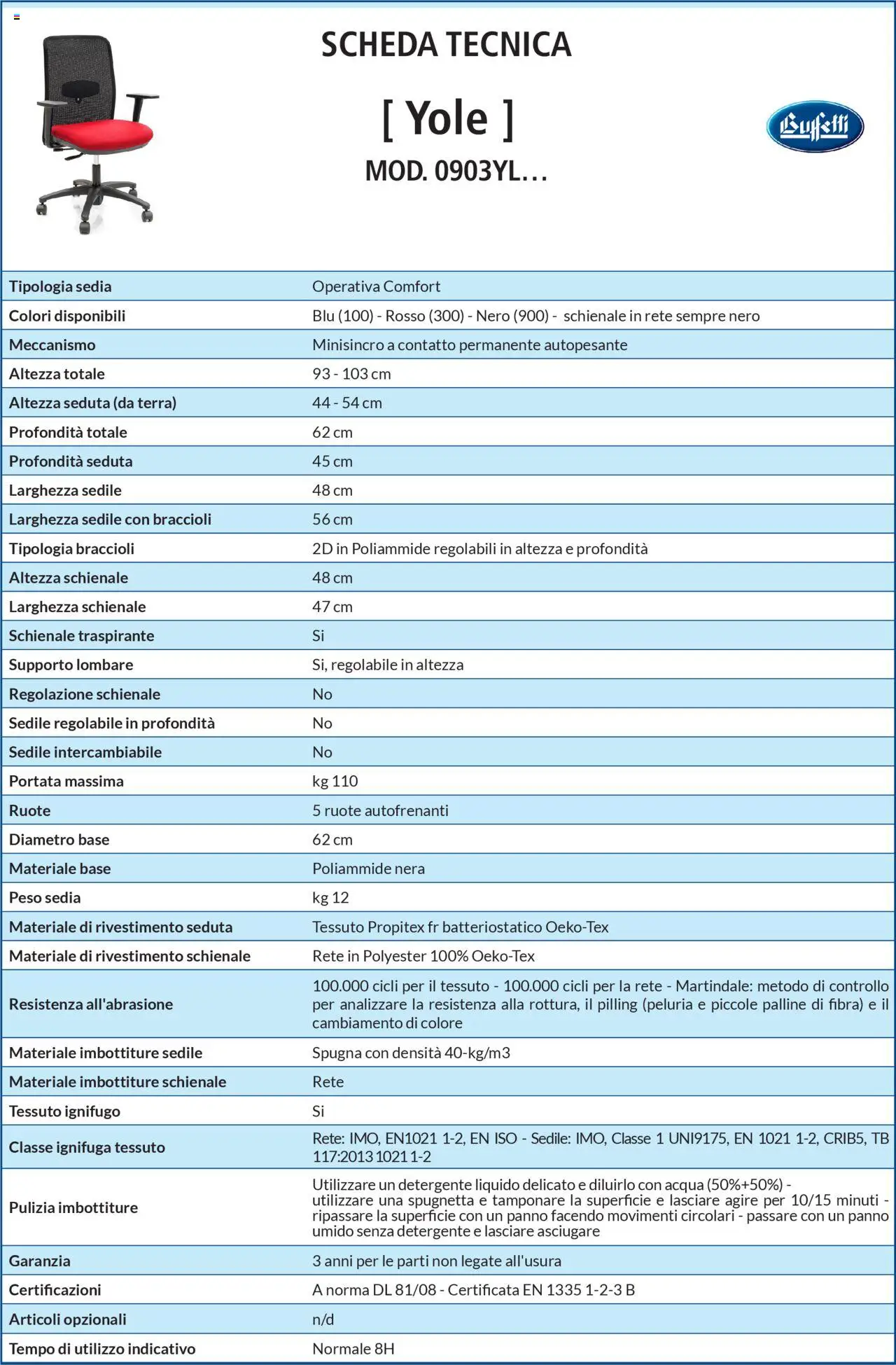 Volantino Buffetti del 28.06.2025 | Pagina: 92 | Prodotti: Spugna, Acqua, Braccioli, Terra