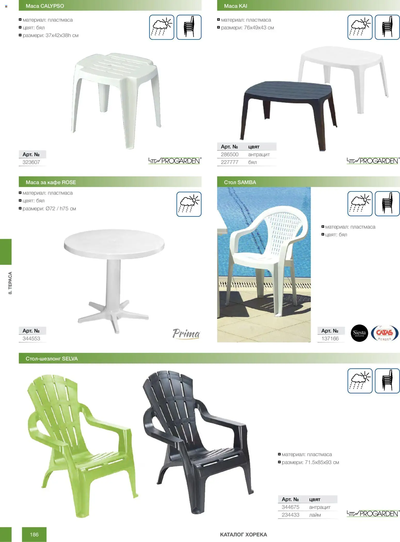 {H1} | Страница: 186 | Продукти: Кафе, Лайм, Маса, Стол