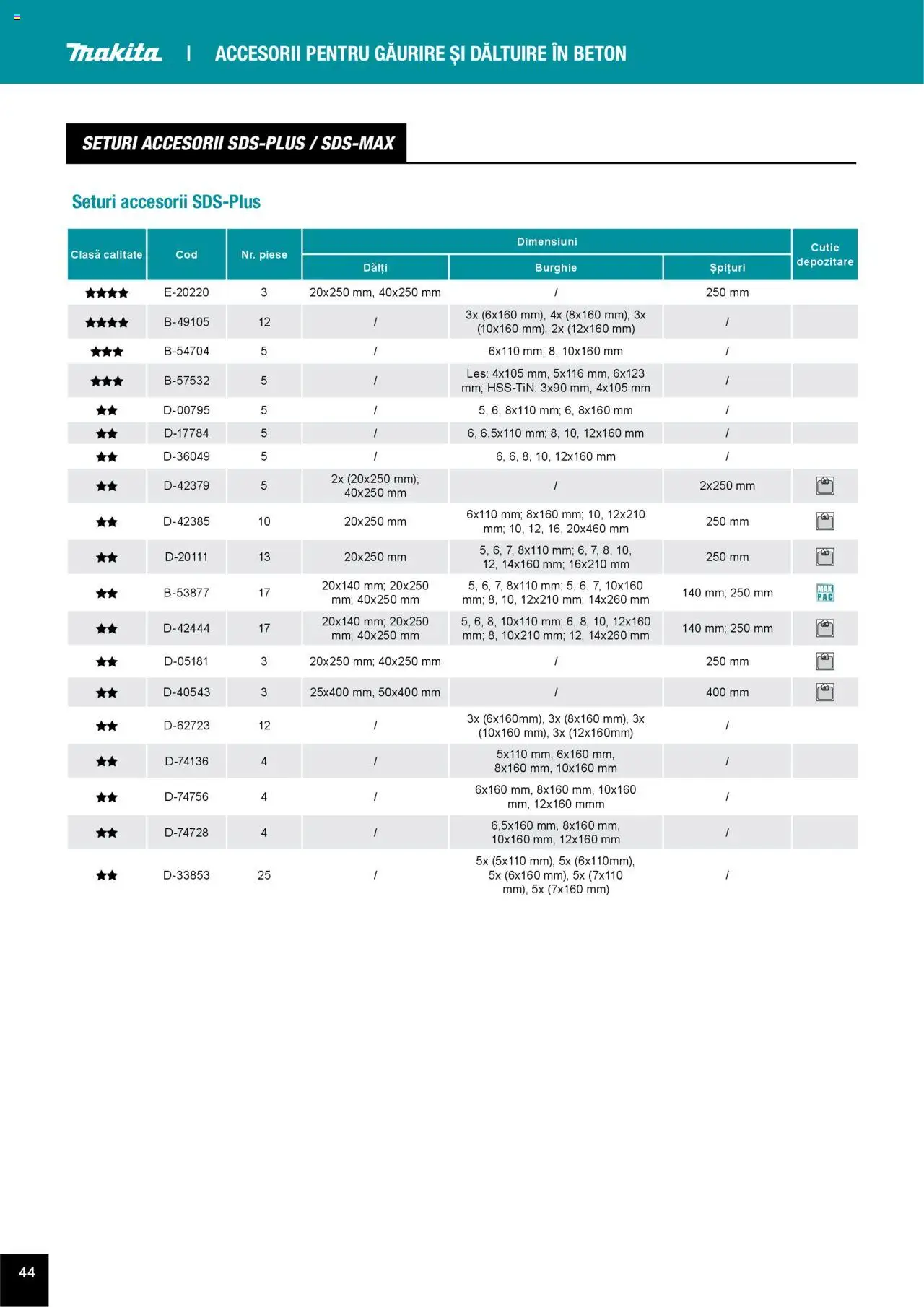 Noul catalog Makita – valabil de la 01.04.2025 | Pagină: 44 | Produse: Cutie