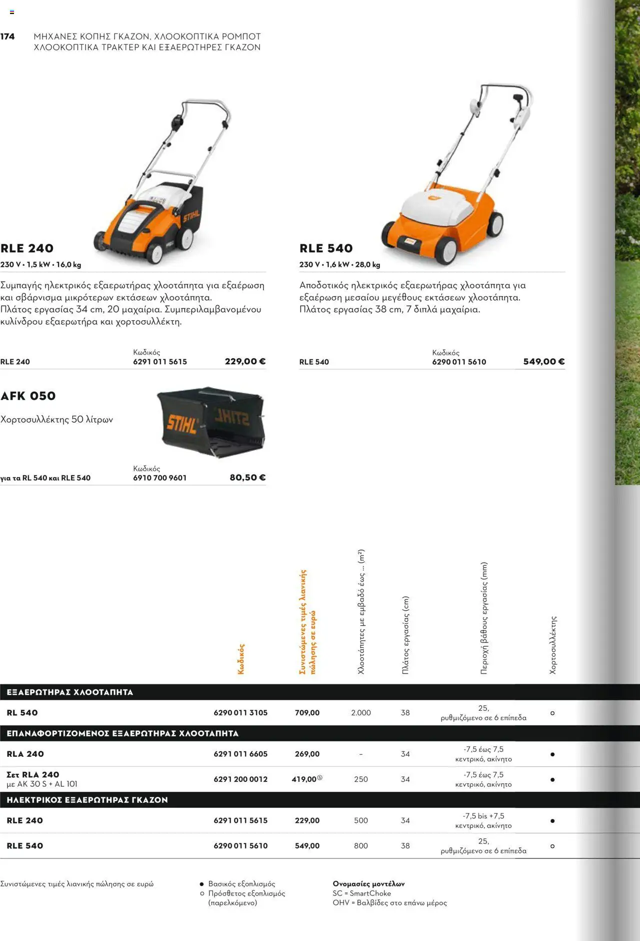 Stihl Κατάλογος 2025 – σε ισχύ από 13.01.2025 | Σελίδα: 174