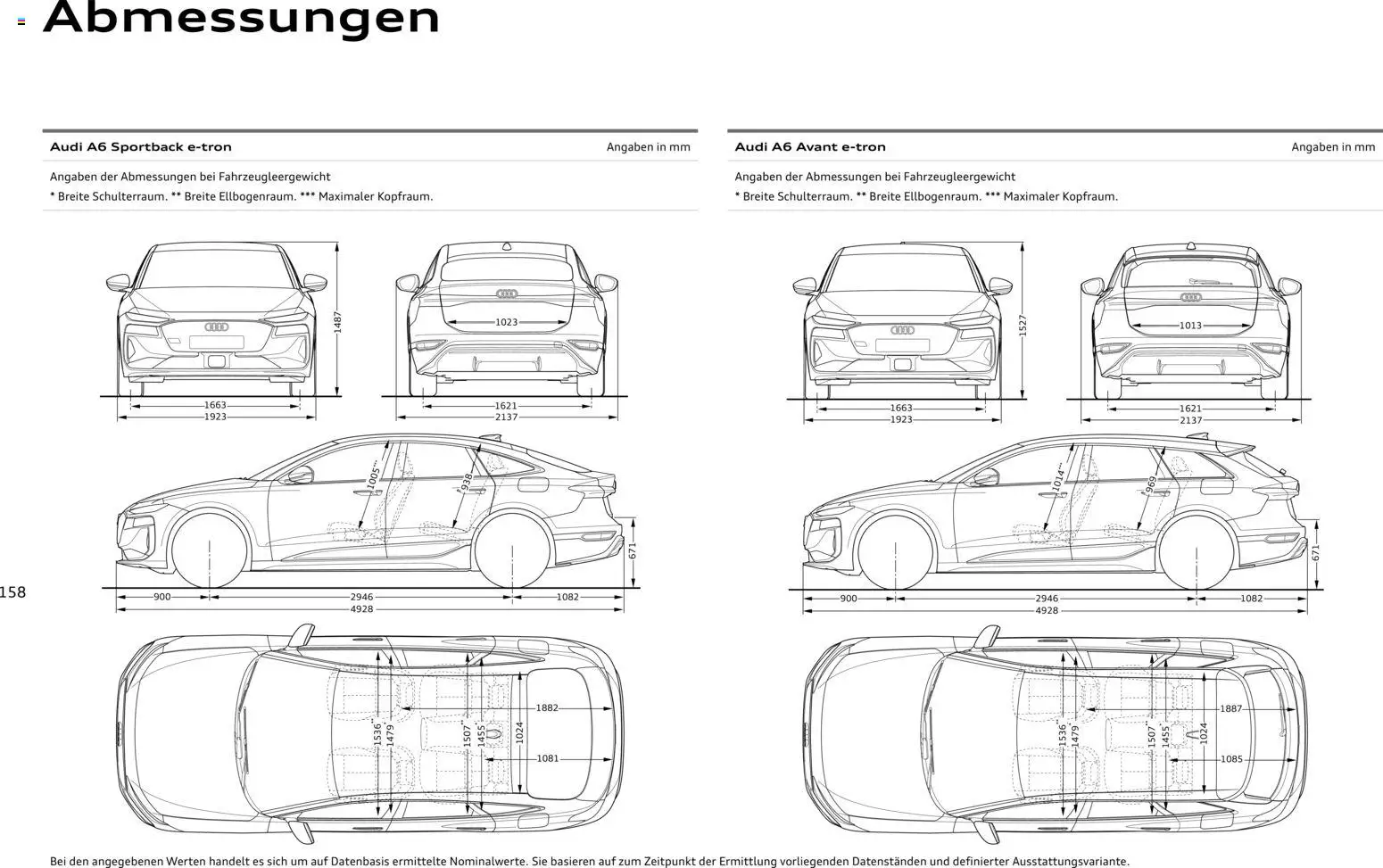 Audi  A6 e-tron – gültig ab 01.10.2025 | Seite: 158