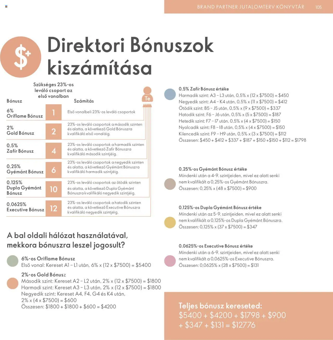 Oriflame akciós ujság - amely érvényes a következő dátumtól: 28.04.2024 | Oldal: 105