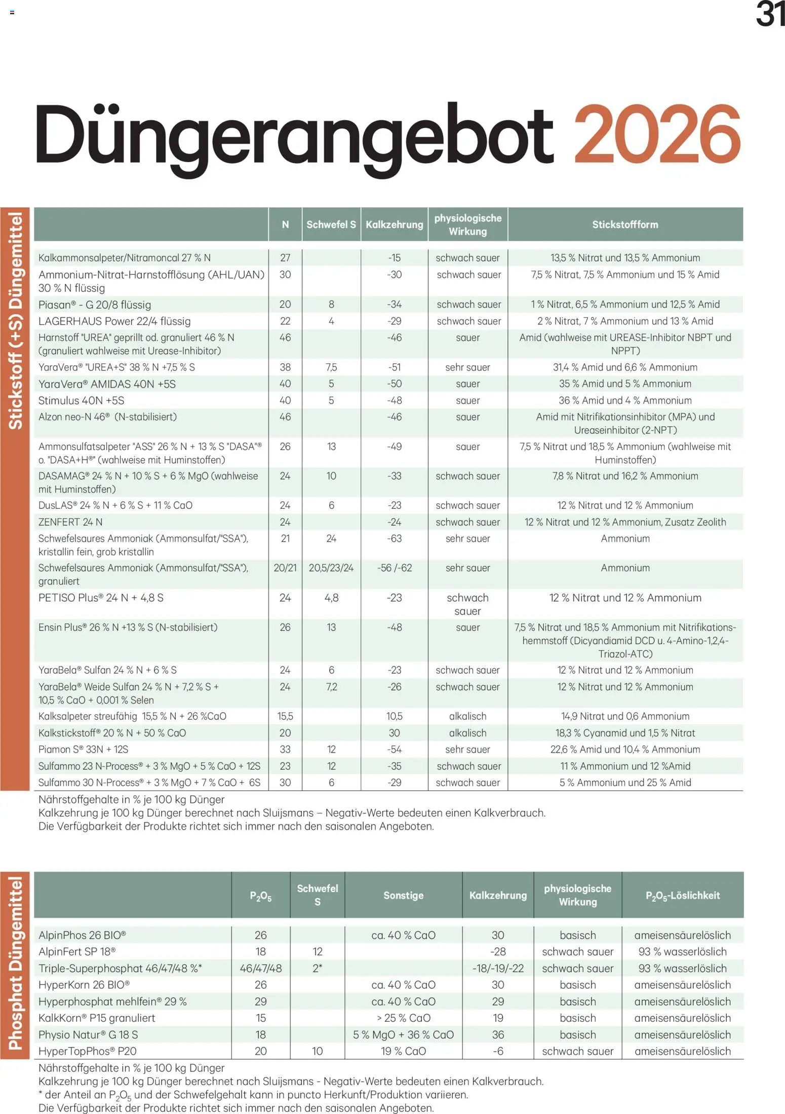 Lagerhaus Unser Land Jänner-Februar  2026 gültig ab 01.01.2026 | Seite: 31