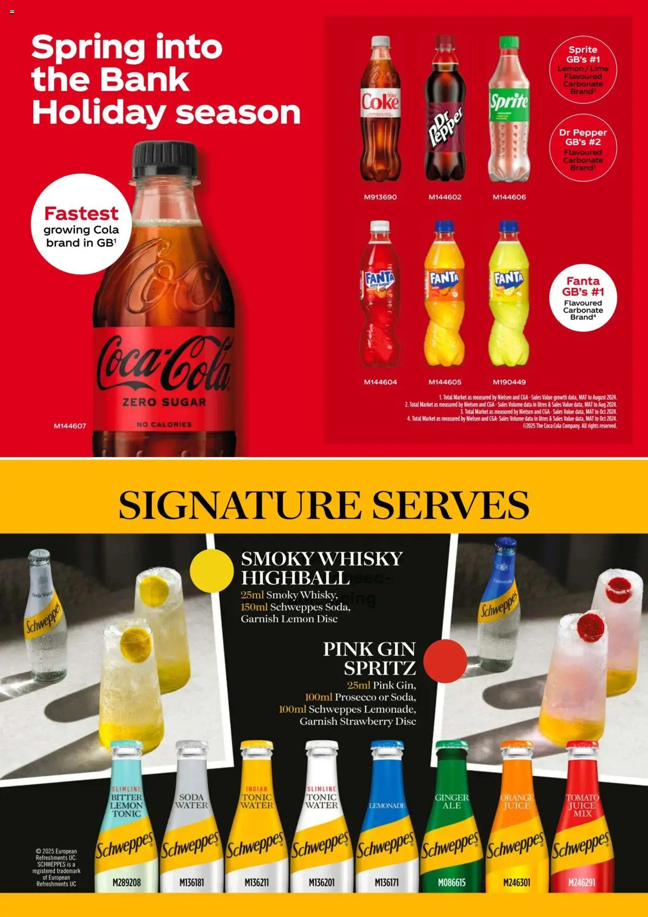  | Page: 73 | Products: Juice, Tonic water, Strawberry, Lemon