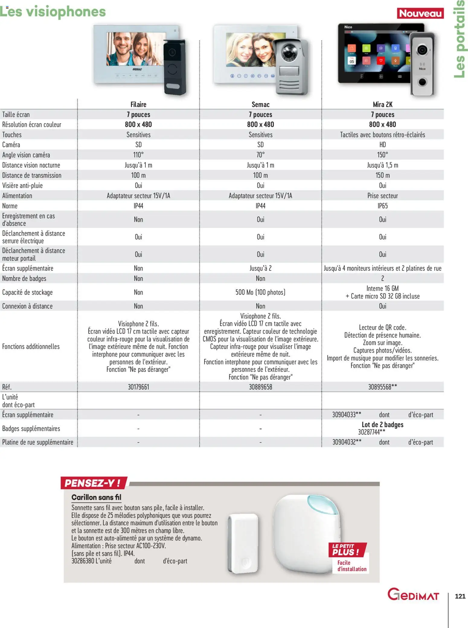 {H1} | Page: 121 | Produits: Vidéo, Prise, Caméra, Interphone