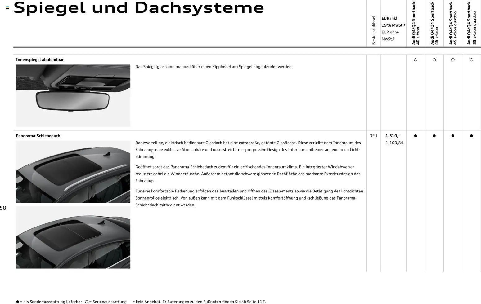 Audi Q4 e-tron / Q4 Sportback e-tron – gültig ab 01.10.2025 | Seite: 58 | Produkte: Spiegel