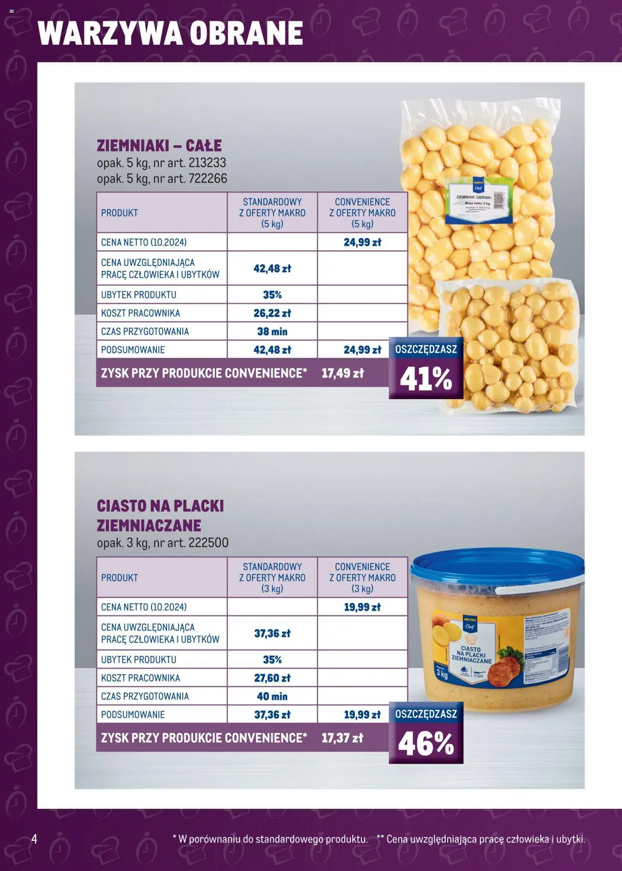 Makro Gazetka - Smart Chef od 12.02.2025 | Strona: 6 | Produkty: Bataty, Frytki, Ziemniaki, Warzywa