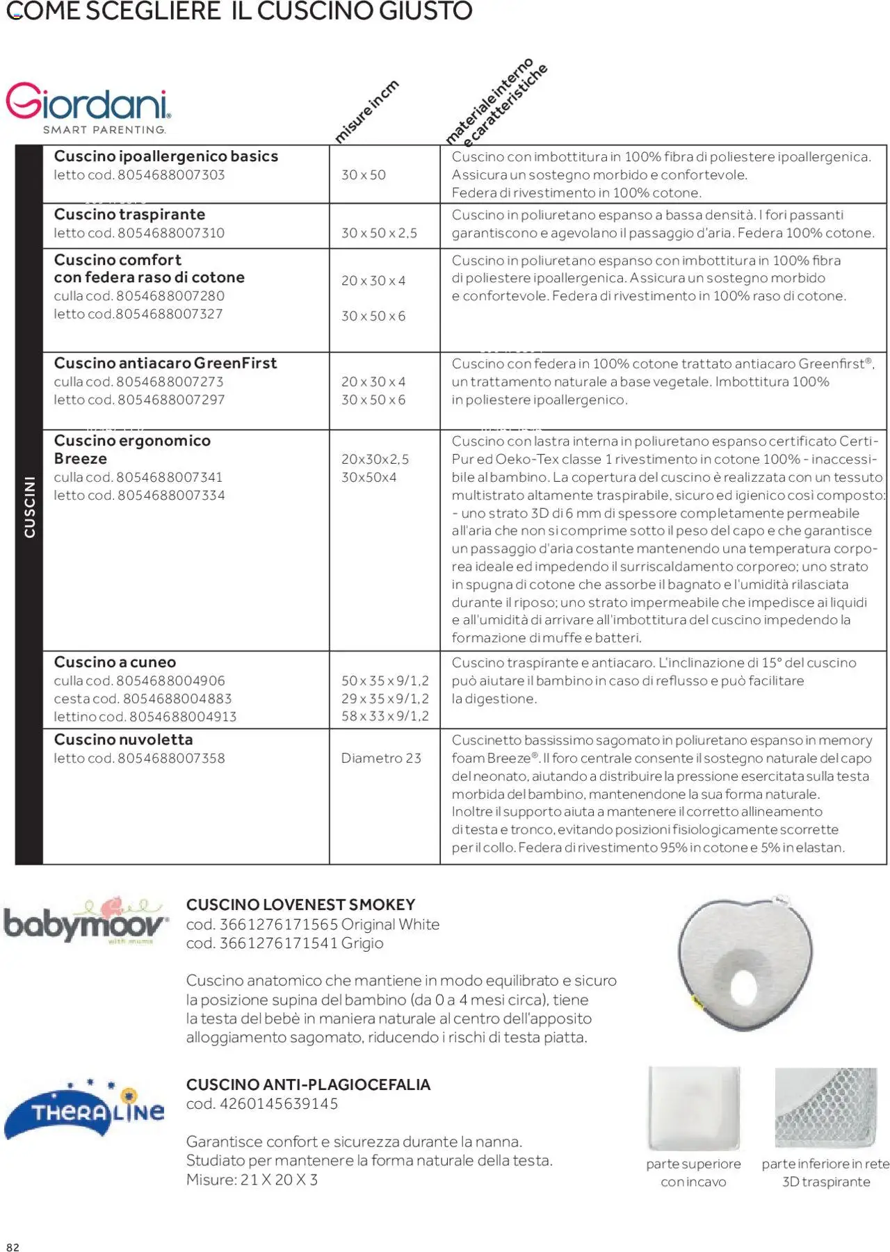 Volantino Prenatal del 01.01.2025 | Pagina: 75 | Prodotti: Lettino, Culla, Letto, Cuscino