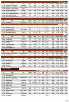 Vrutak - Katalog - Pregled kataloga iz trgovine Vrutak, vrijedi od 01.11.2025 | Stranica: 17