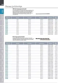 Makita-mainoslehti voimassa 24.03.2026 alkaen | Sivu: 238 | Tuotteet: Monitoimikone, Käsineet