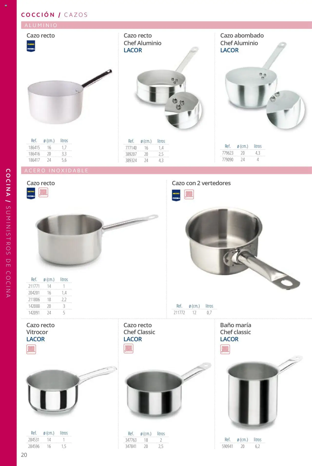 Makro catálogo │ válido desde el 19.06.2024 | Página: 20