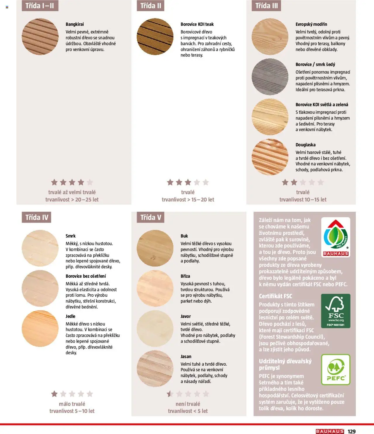 Bauhaus katalog Zahradní nábytek od 01.04.2025 | Strana: 129 | Produkty: Ohraničení záhonů