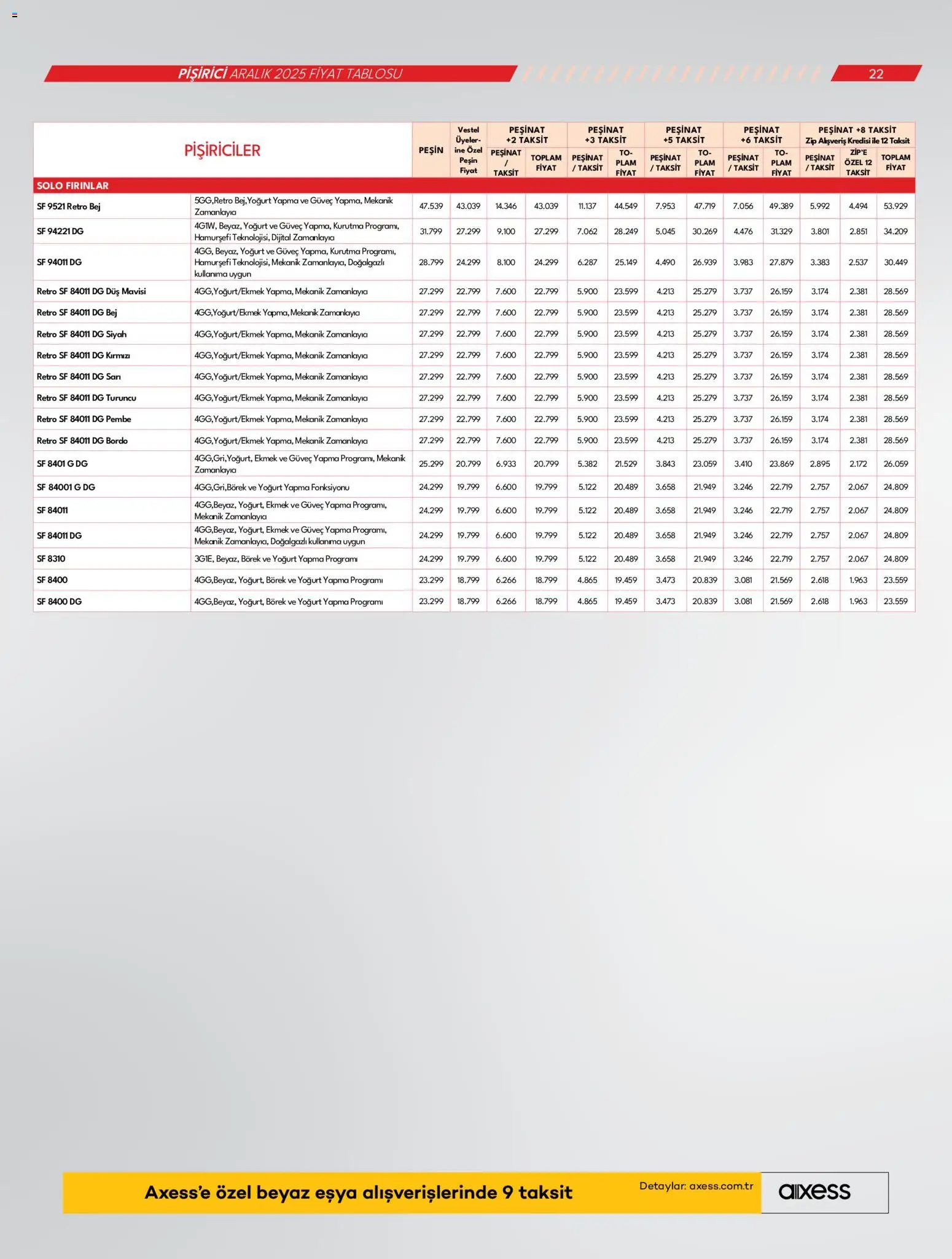 Vestel Katalog - 01.12.2025 tarihinden itibaren geçerlidir | Sayfa: 22 | Ürünler: Duş, Yoğurt, Ekmek