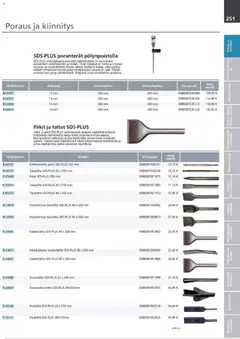Makita-mainoslehti voimassa 24.03.2026 alkaen | Sivu: 251 | Tuotteet: Monitoimikone, Käsineet