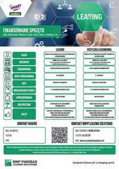 Pogląd oferty "Makro Gazetka - Profesjonalna Gastronomia" - ważna od 01.02.2026 | Strona: 4 | Produkty: Telefon