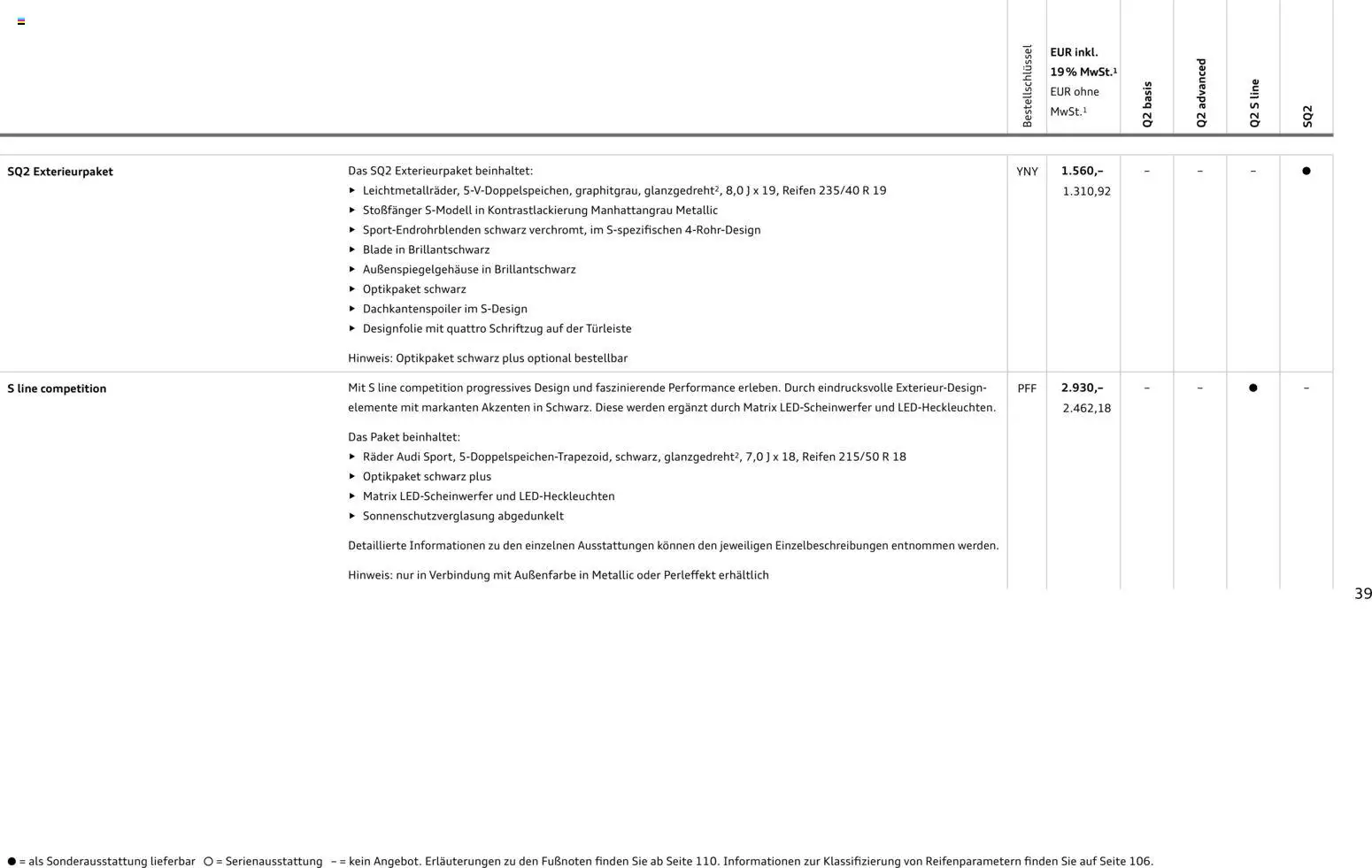Audi Q2 / SQ2 – gültig ab 05.06.2025 | Seite: 38