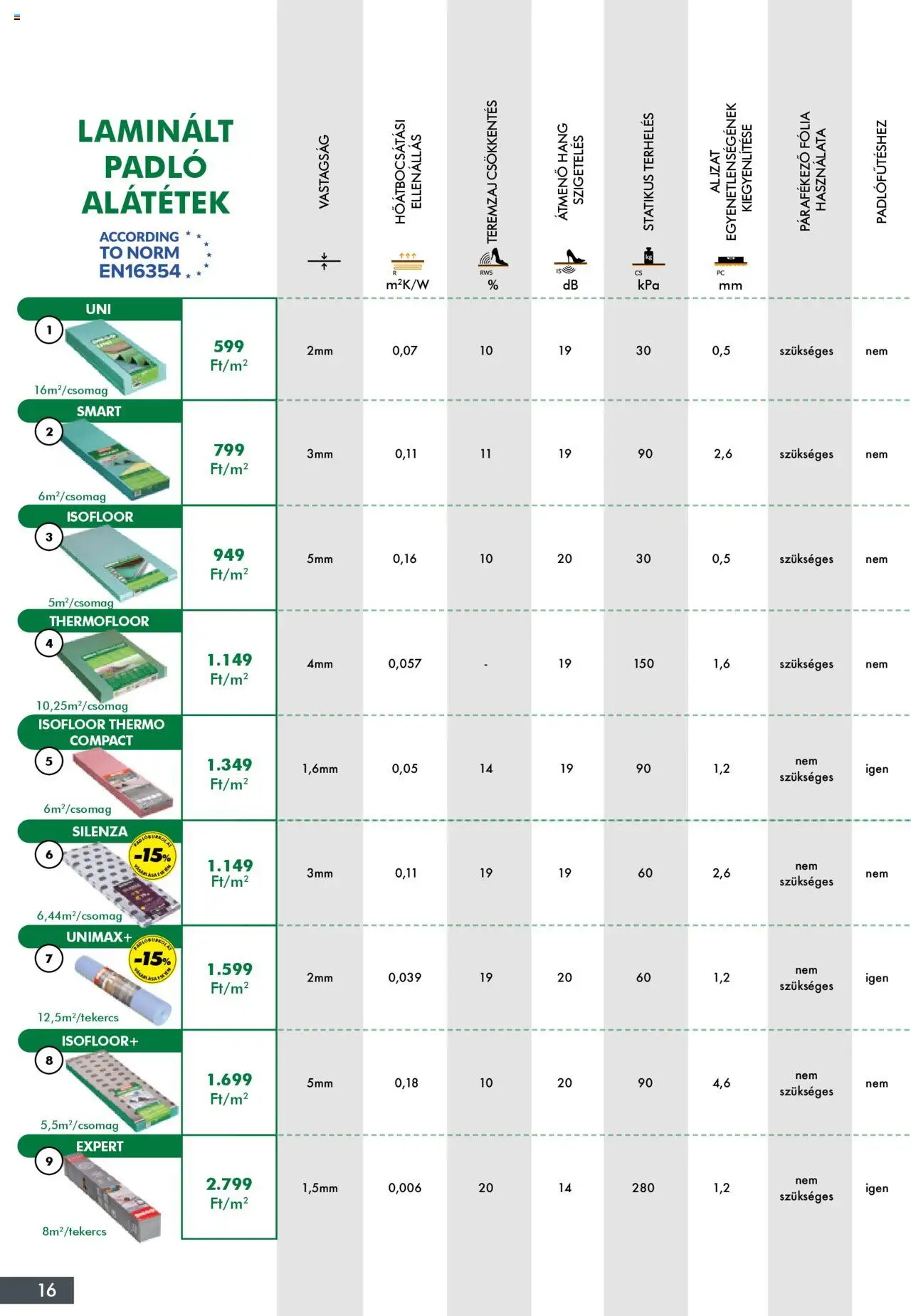 Diego akciós ujság - amely érvényes a következő dátumtól: 02.10.2025 | Oldal: 16 | Termékek: Laminált padló