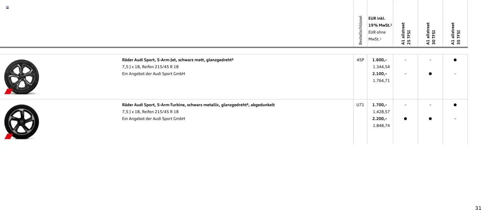 Audi A1 Sportback / A1 allstreet – gültig ab 28.10.2025 | Seite: 31