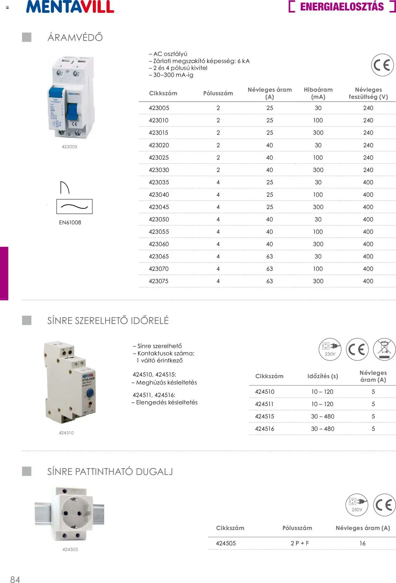 Mentavill akciós ujság - amely érvényes a következő dátumtól: 02.04.2026 | Oldal: 86