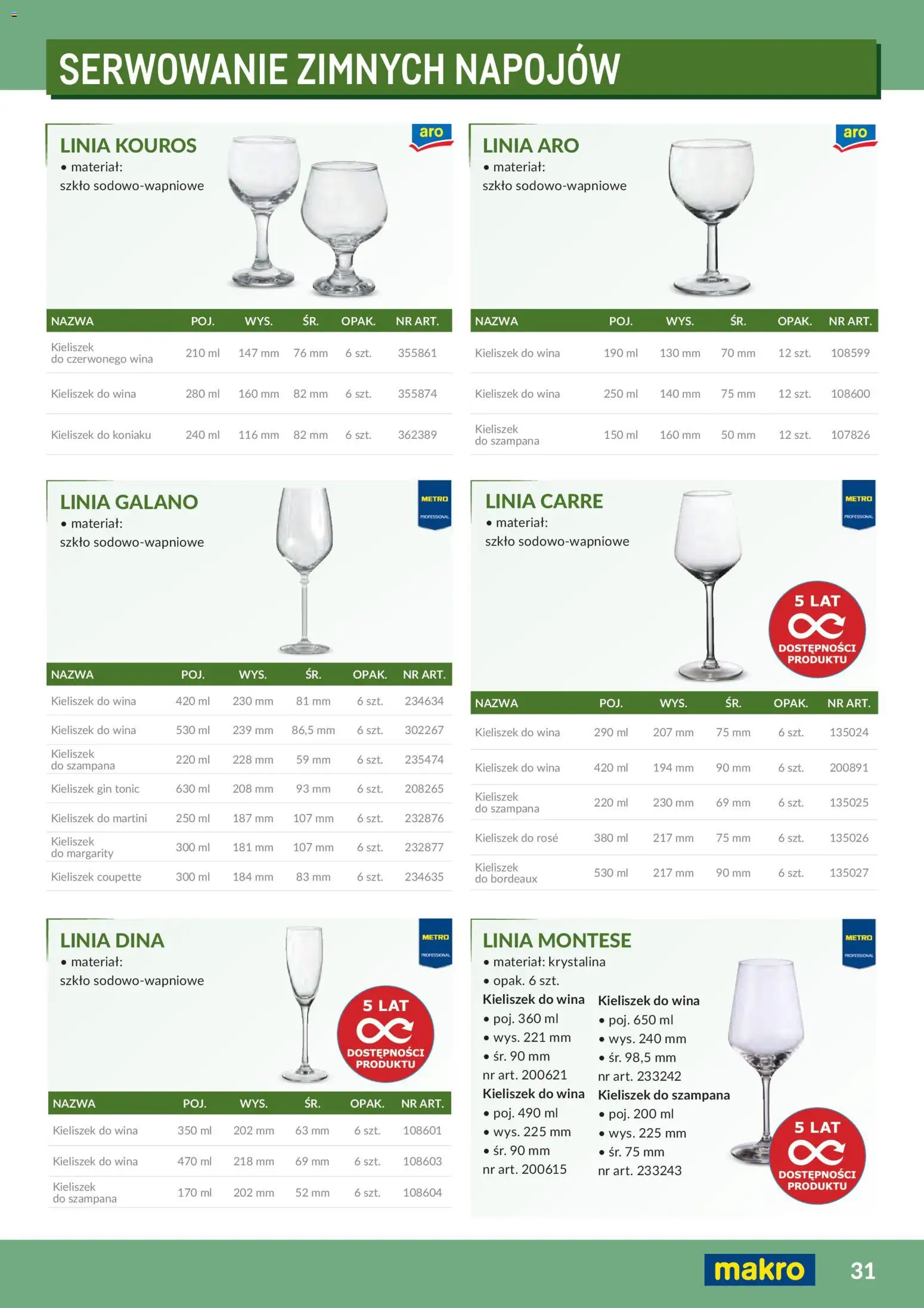 Makro Gazetka - Profesjonalna Gastronomia od 01.02.2026 | Strona: 31 | Produkty: Martini, Gin