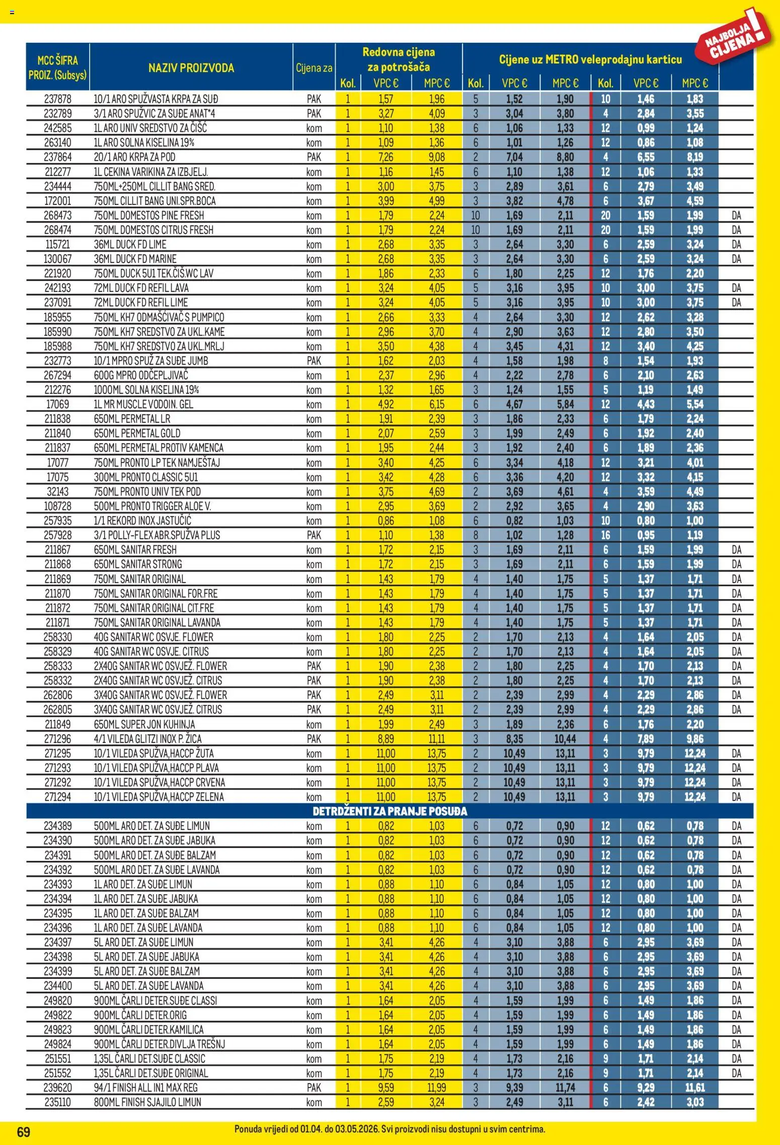 Metro katalog | vrijedi od 01.04.2026 | Stranica: 69 | Proizvodi: Solna kiselina, Varikina, Limun, Jabuka