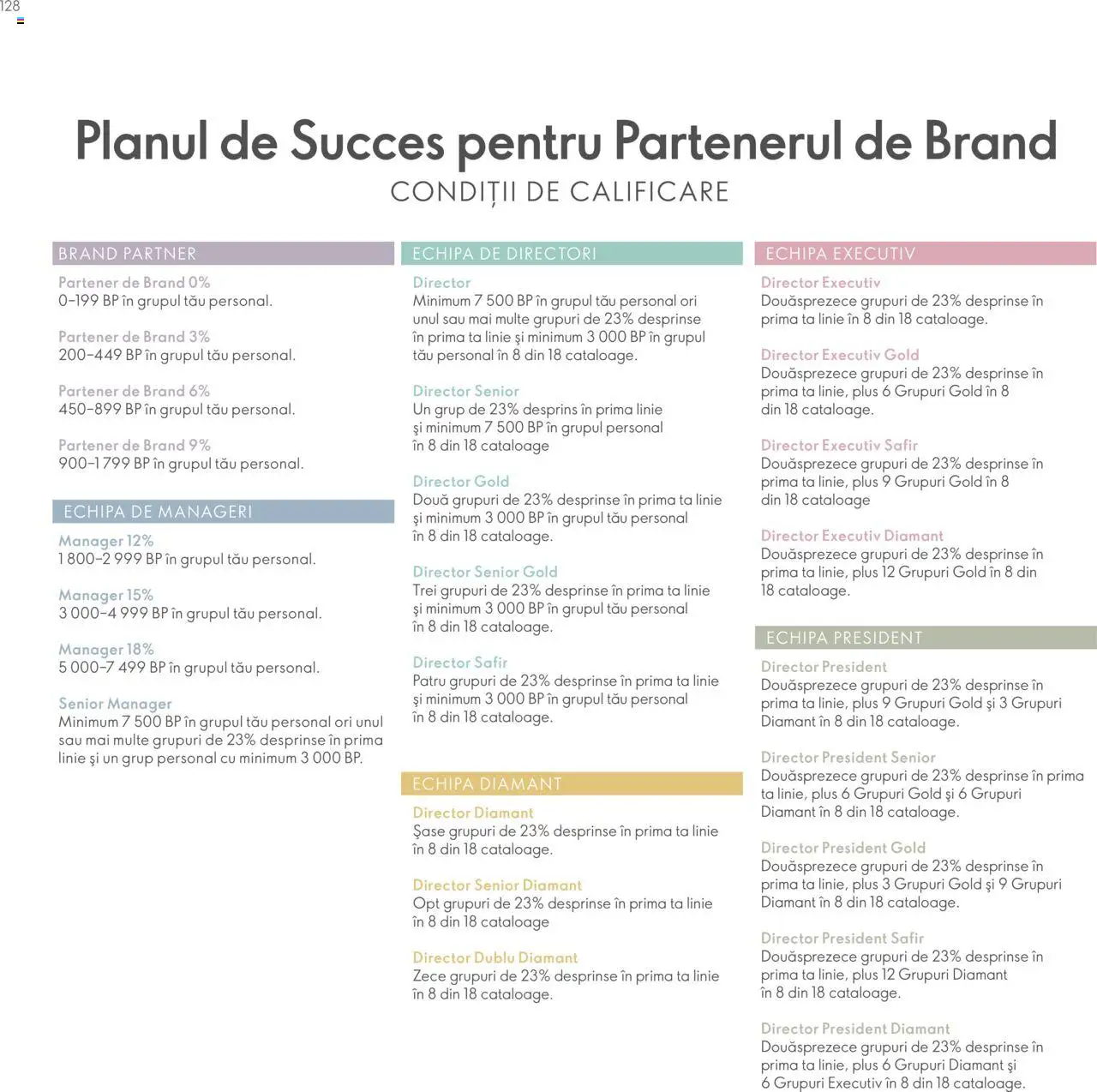 Noul catalog Oriflame – valabil de la 09.07.2024 | Pagină: 128