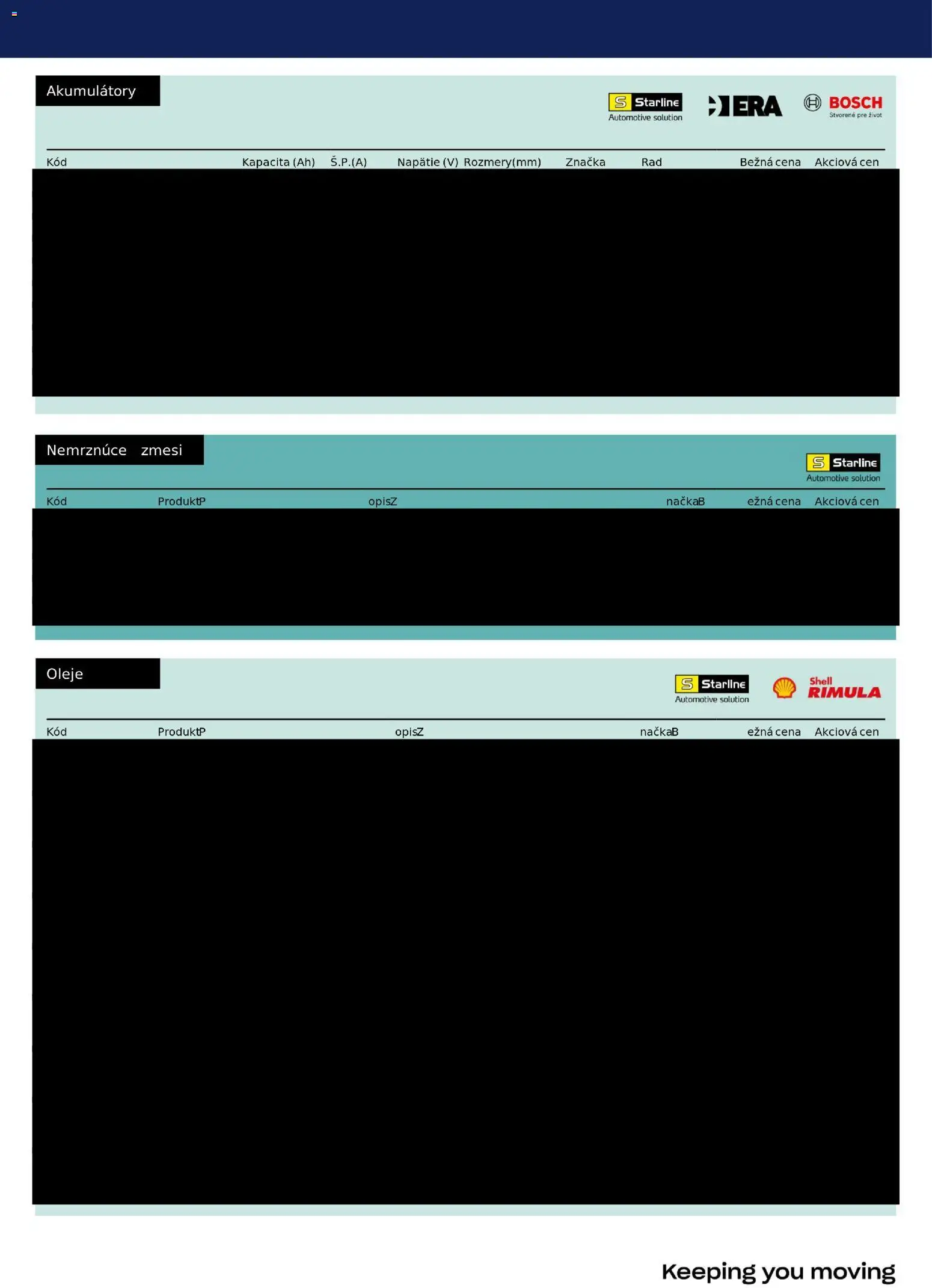 Nové Auto Kelly akcie – leták je platný od 01.11.2025 | Strana: 9 | Produkty: Bosch