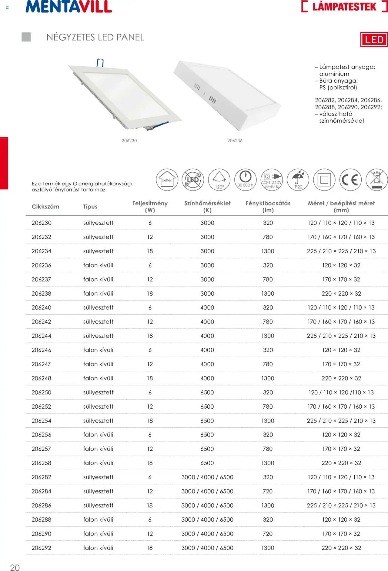 Mentavill akciós ujság - amely érvényes a következő dátumtól: 02.04.2026 | Oldal: 22