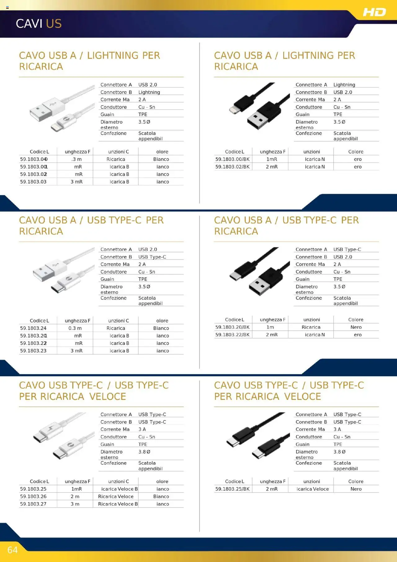 Volantino GBC del 16.10.2025 | Pagina: 64 | Prodotti: Cavo, Connettore, USB, Scatola