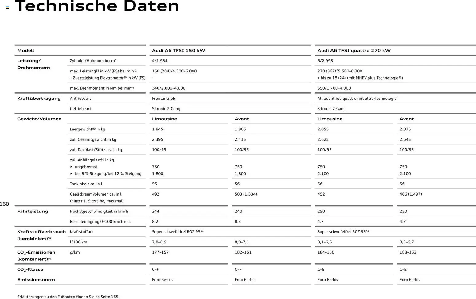 Audi A6 – gültig ab 28.10.2025 | Seite: 160 | Produkte: Navigation, Smartphones, Iphone, Smartphone
