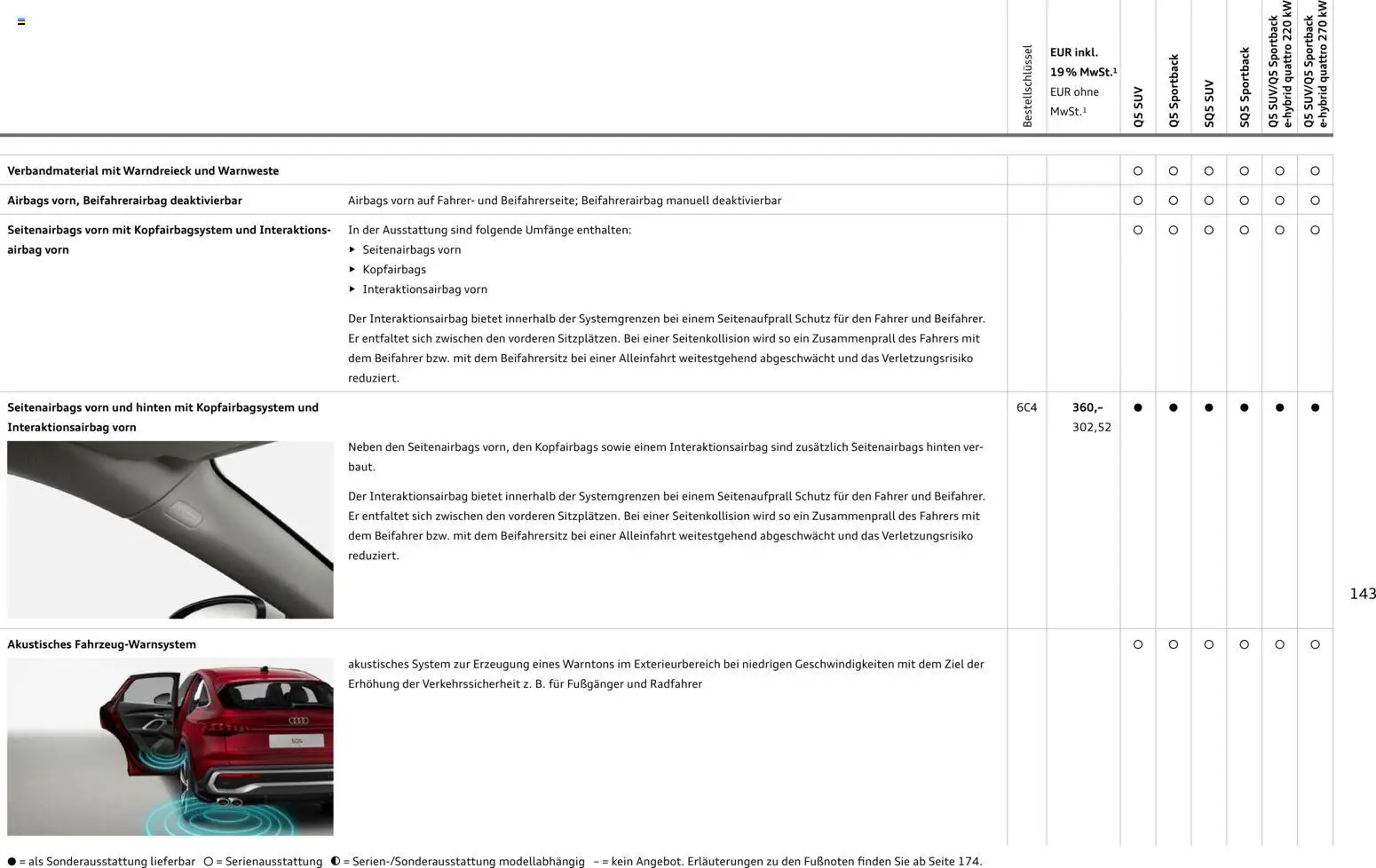 Audi Q5 – gültig ab 28.10.2025 | Seite: 143