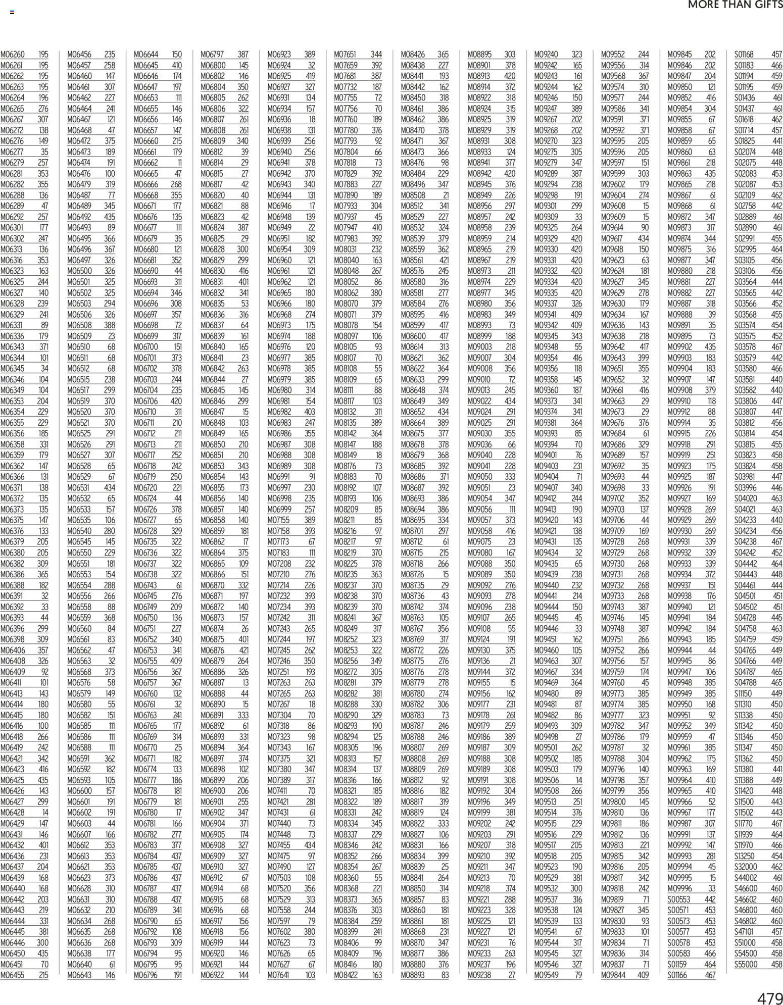 Sapo Giveaways More than gifts – σε ισχύ από 15.01.2026 | Σελίδα: 481