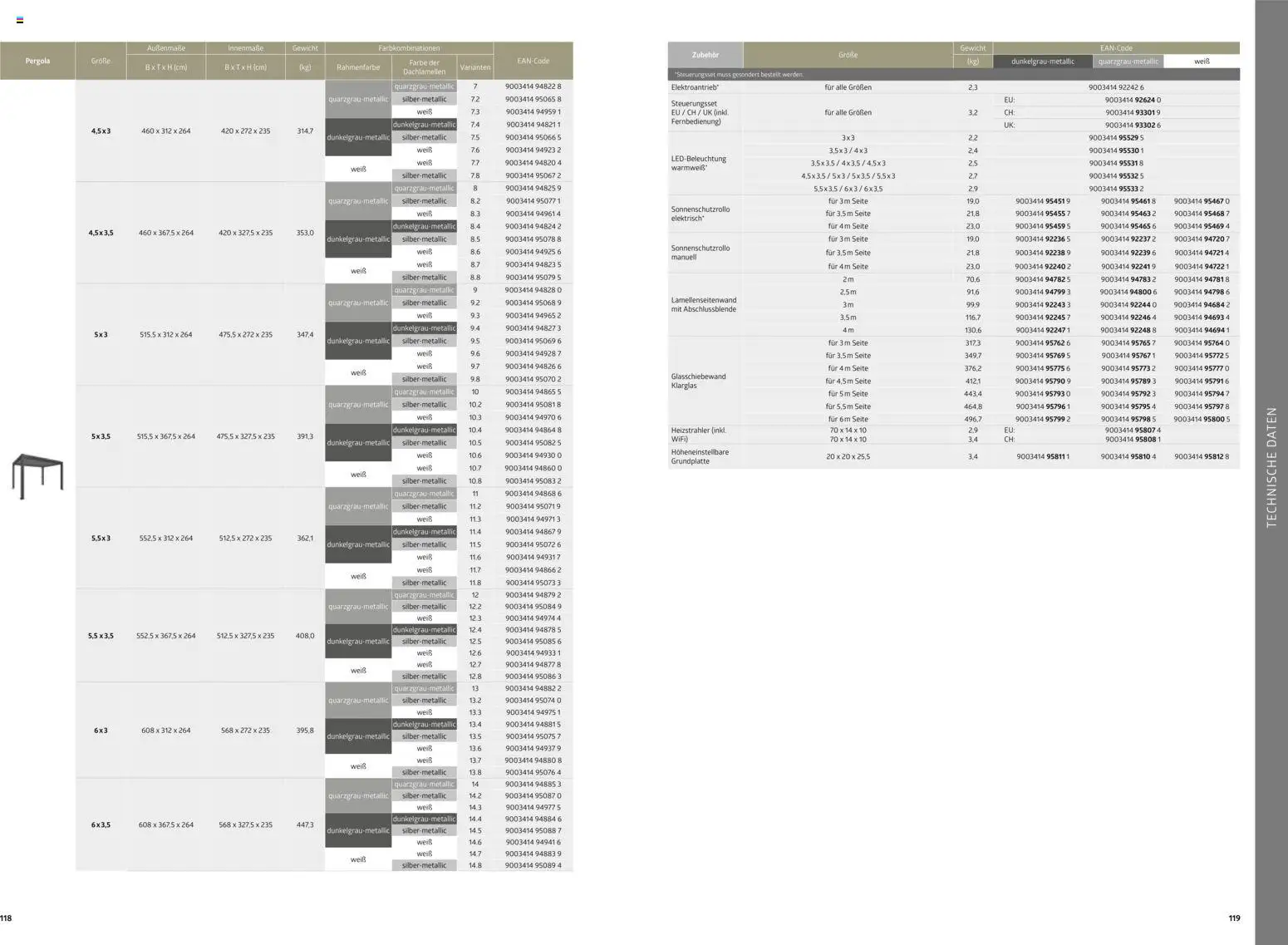 Dehner  Biohort – Metall für Garten & Terrasse gültig ab 05.01.2026 | Seite: 60 | Produkte: Gewicht
