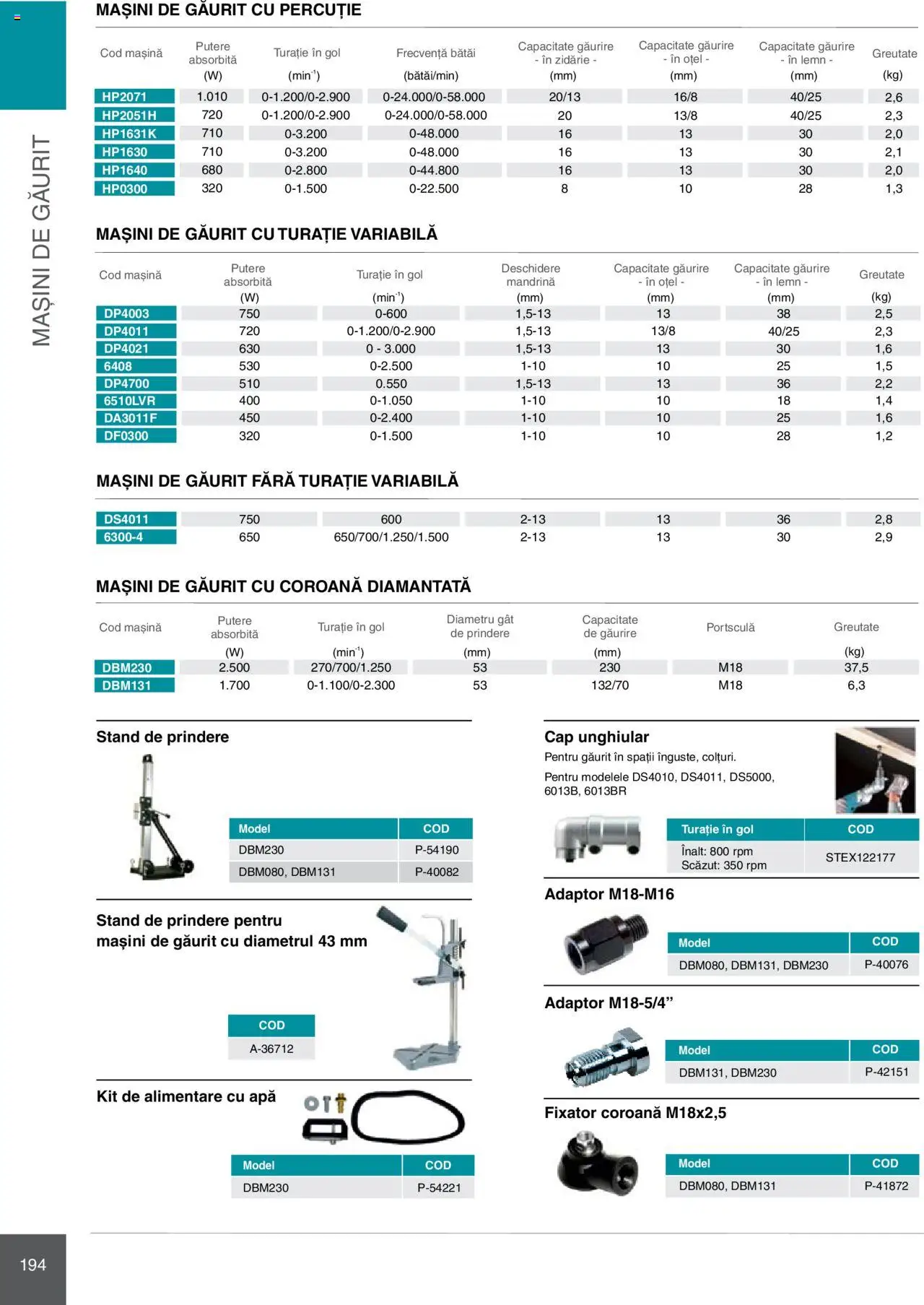 Noul catalog Makita – valabil de la 08.01.2025 | Pagină: 194 | Produse: Adaptor, Apă