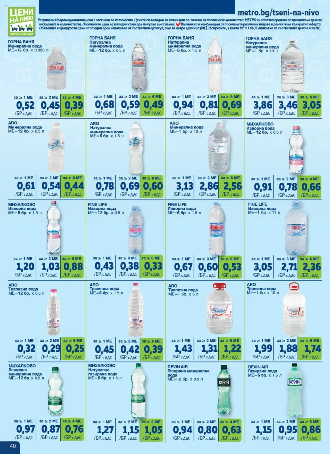  | Страница: 40 | Продукти: Грижи за брадата, Стол за хранене, Сладолед на прах, Сак за ракети