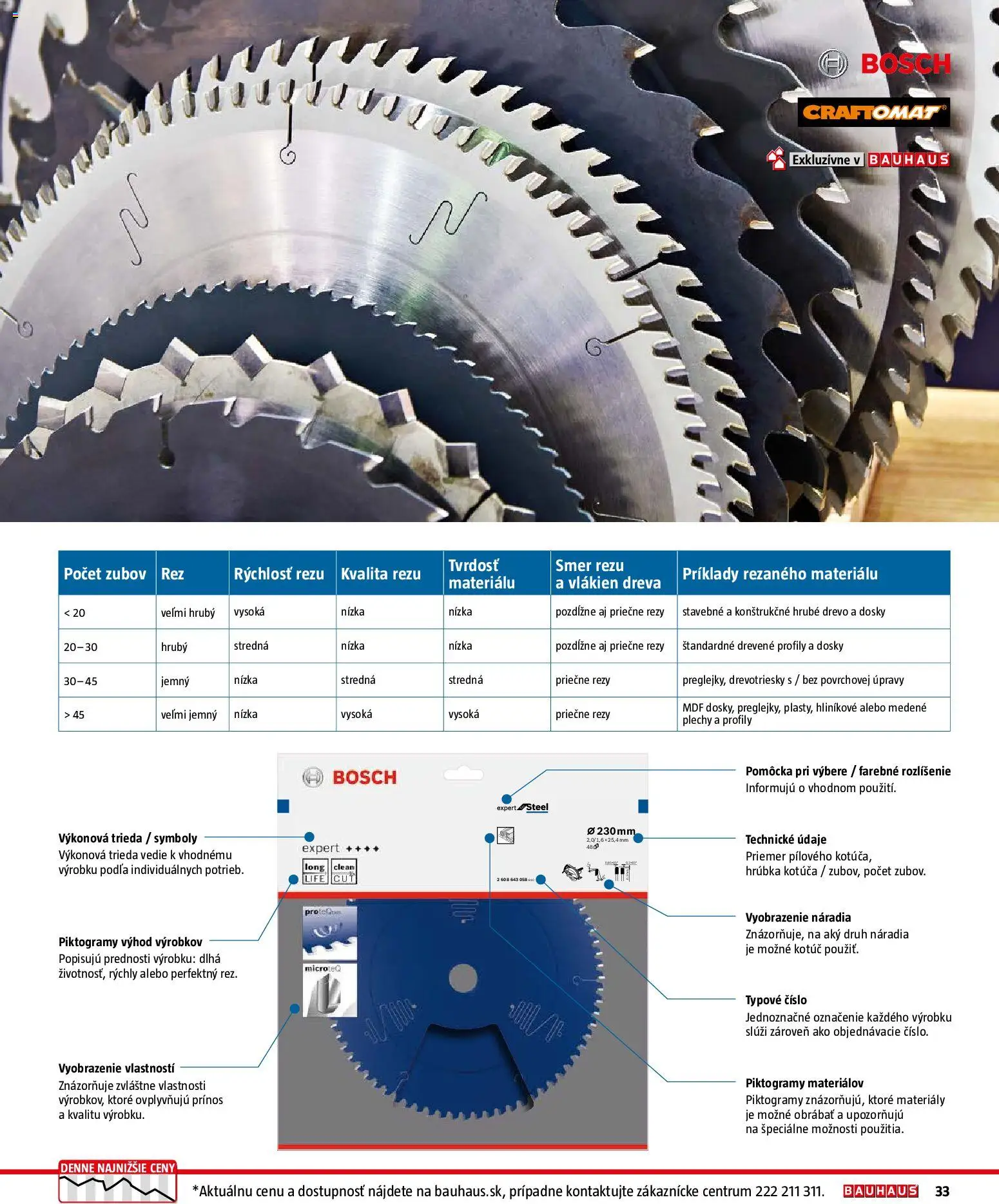 Nové Bauhaus akcie – leták je platný od 26.01.2026 | Strana: 33 | Produkty: Bosch